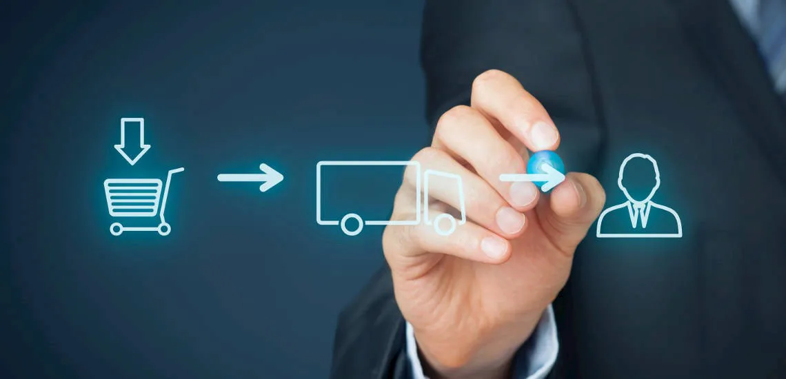 Die Module zum Einkauf und Verkauf im 3S ERP